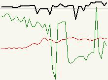 LIX Index chart